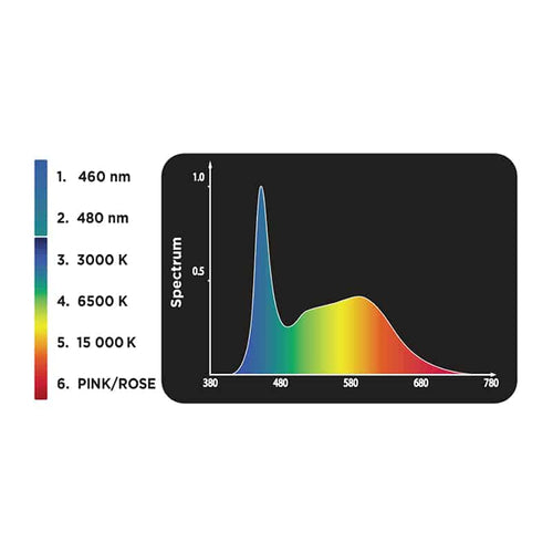 Fluval Plant 3.0 Bluetooth LED 22W