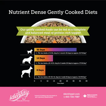 Identity Pet Imagine 95% Turkey Gently Cooked Dog Food Recipe (14 oz)